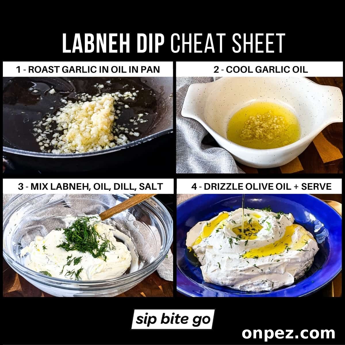 Mediterranean Ground Beef Yogurt Bowl 7 Infographic demonstrating recipe for Labneh greek yogurt spread for mediterranean platter